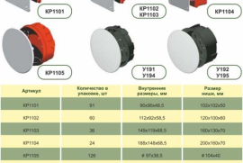 Продам, КР-1101,1102,1103 от HEGEL разветвительные коробки для монтажа в бетон,кирпич