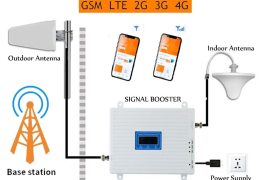 Продам, Усилитель сигнала сотовой связи 2g, 3g, 4g, LTE antenna