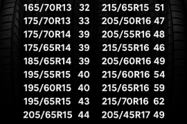Продам, TRISTAR Shinalari — 4 fasl uchun ideal tanlov ishonchli shinalar!