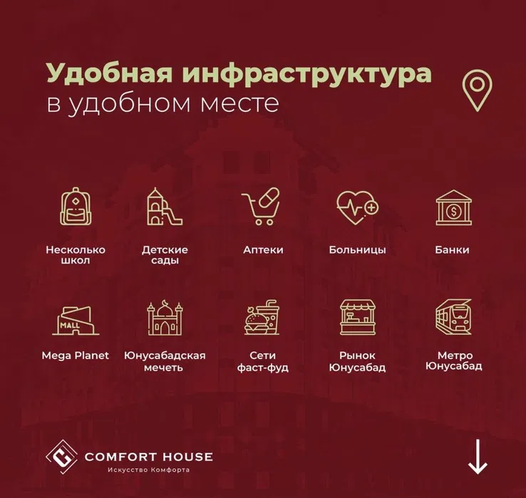 СРОЧНО! Продается. 130м2. ЖК Comfort House