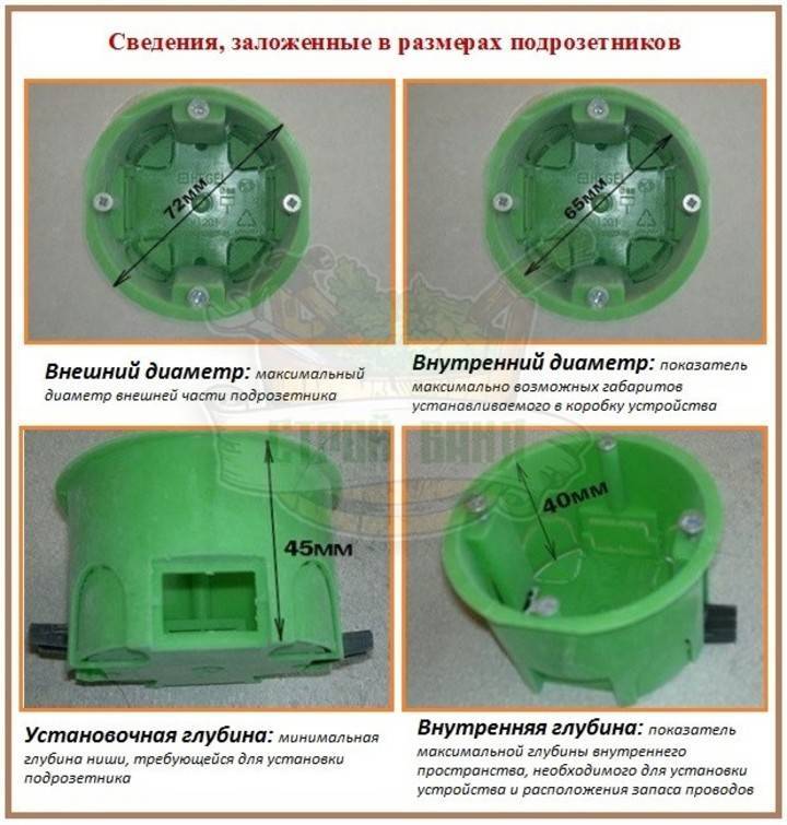 Подрозетники КУ1201,1202,1203,1204,1205,1206 HEGEL для гипсокартона