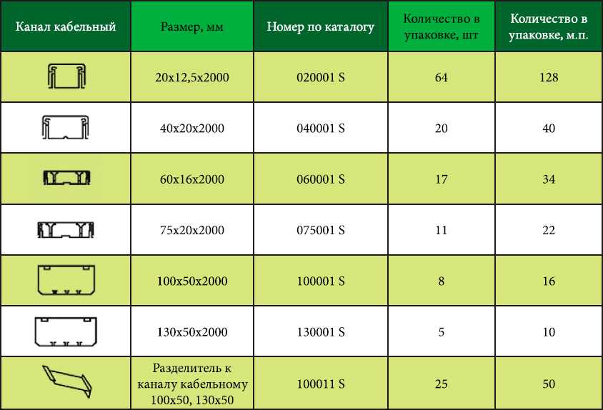 Высококачественные кабель-каналы магистральные марки SPL