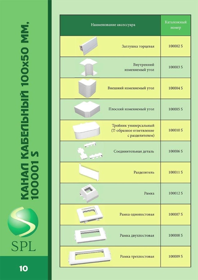 Высококачественные кабель-каналы магистральные марки SPL
